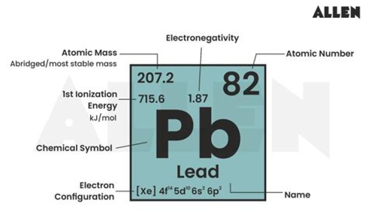 Is lead in the periodic table?