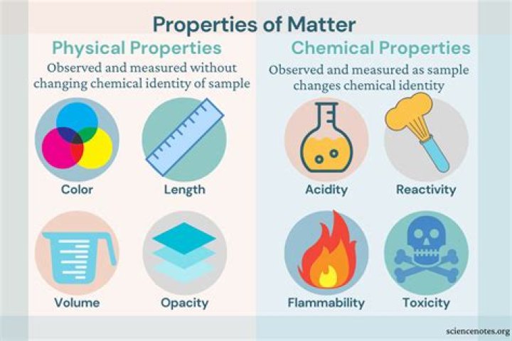 Is luster a physical or chemical property?