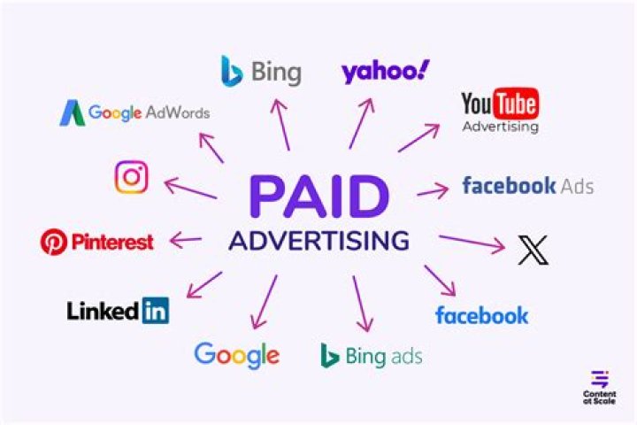 Is marketing well paid?