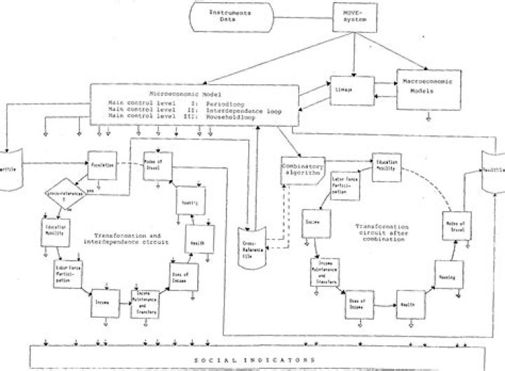 Is microanalytic a word?