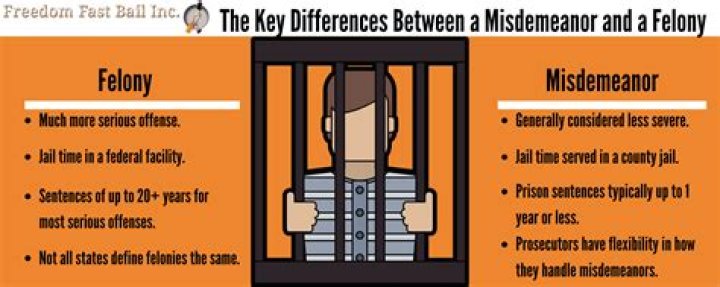 Is misprision of a felony a felony?