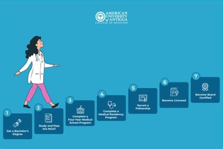 Is pediatrician a good career?