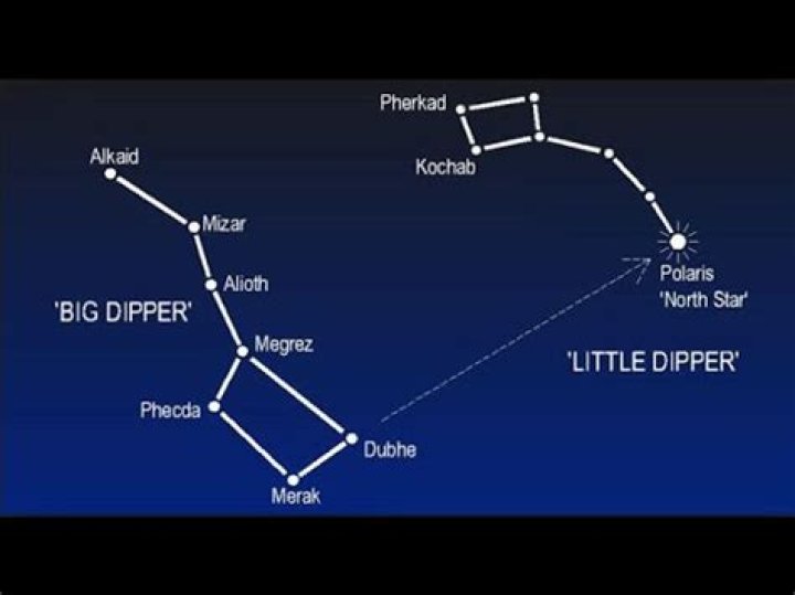 Is pleiades the little dipper?