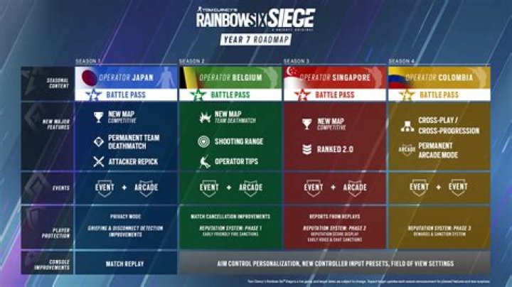 Is rainbow six cross platform?