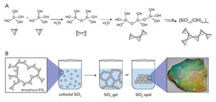 Is silicic acid soluble in water?