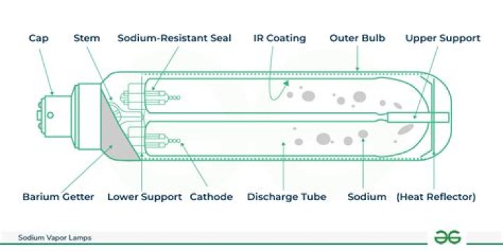 Is sodium vapor light?