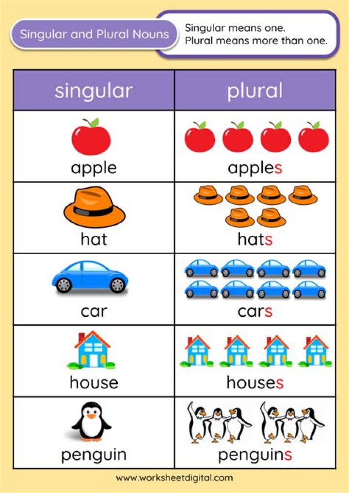 Is sombreros plural or singular?