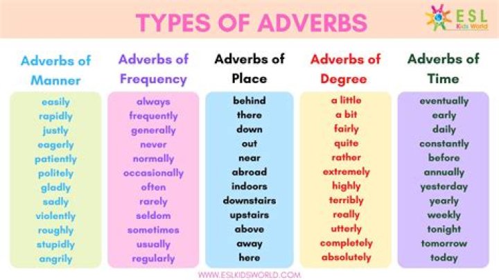 Is steeply an adverb?