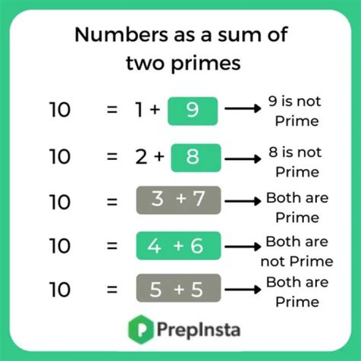 Is sum of two primes?