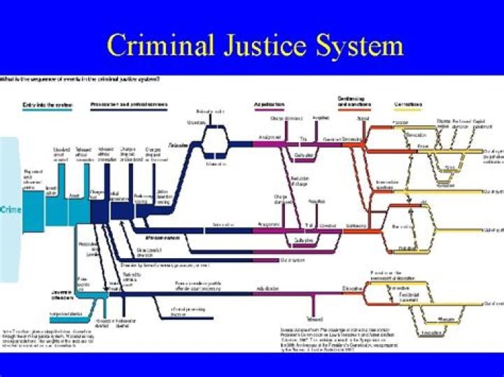 Is the criminal justice system a system?
