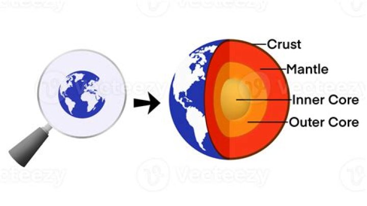 Is the outer portion of the earth?