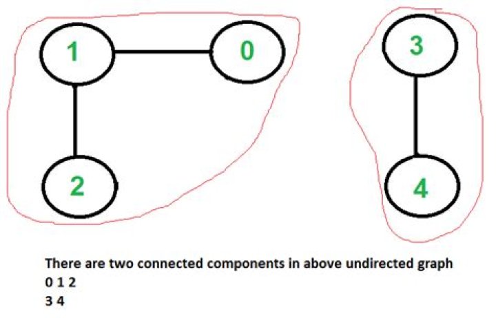 Is this undirected graph connected?