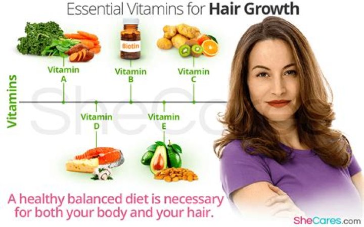 Is vitamin a for hair growth?