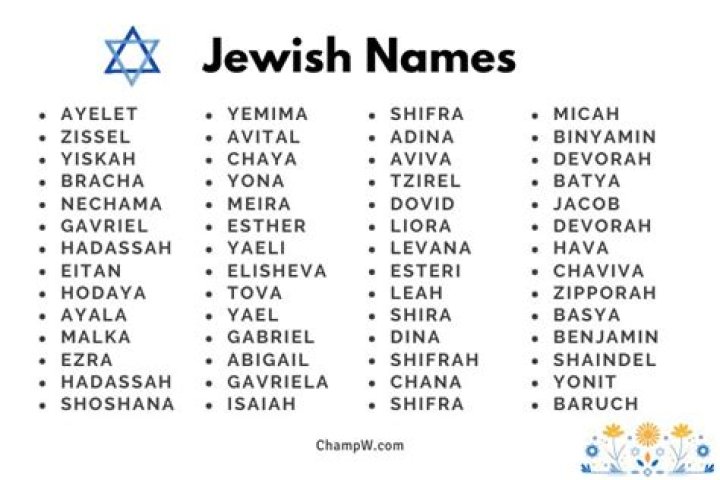 Is wachter a jewish name?