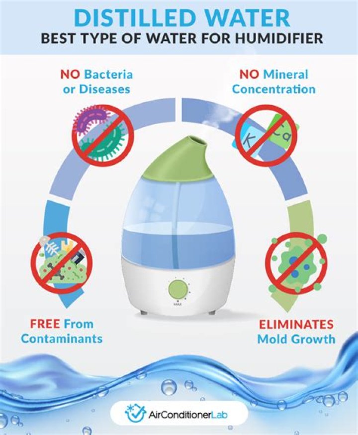 Is water from a humidifier distilled?