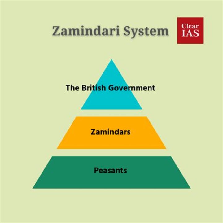 Is zamindari system hereditary?