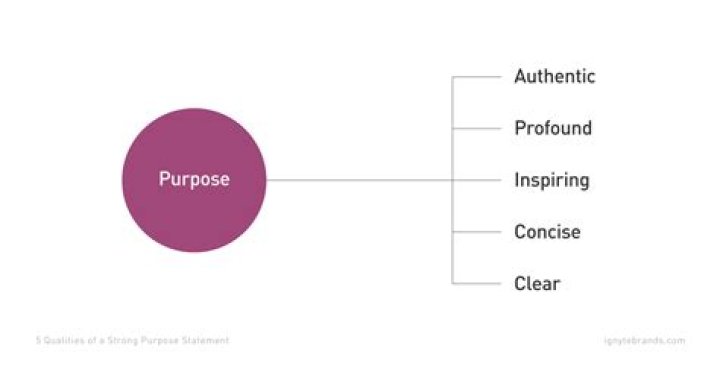 On purpose and intentionally difference?