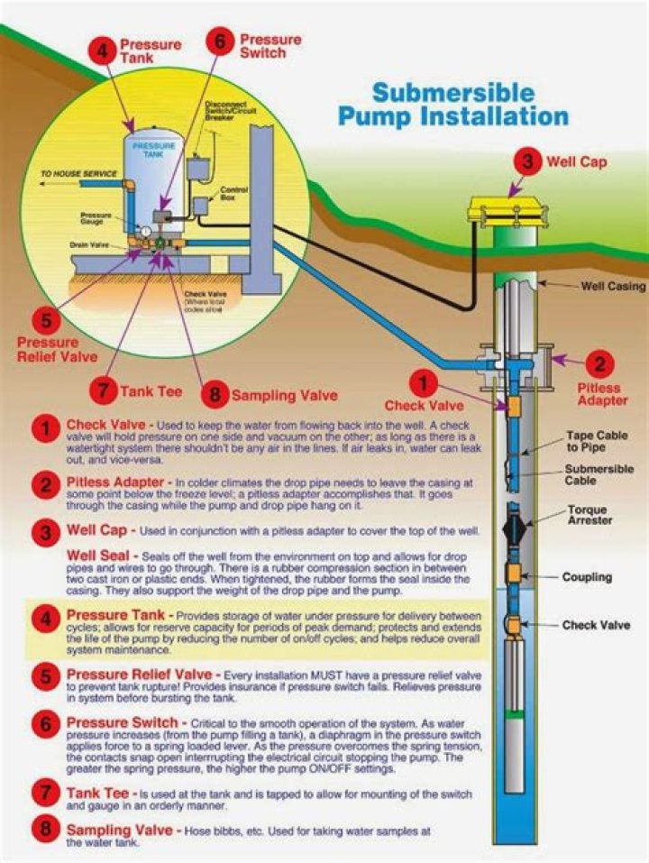 Should a well pump be on its own breaker?
