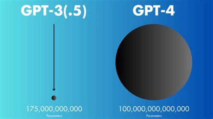 Should all drives be gpt?