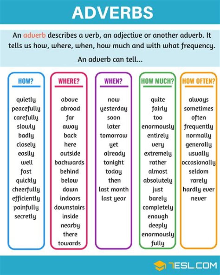 Should an adverb precede a verb?