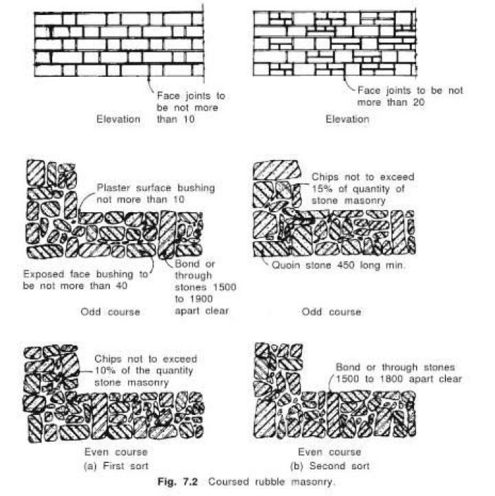 Should be coursed through meaning?