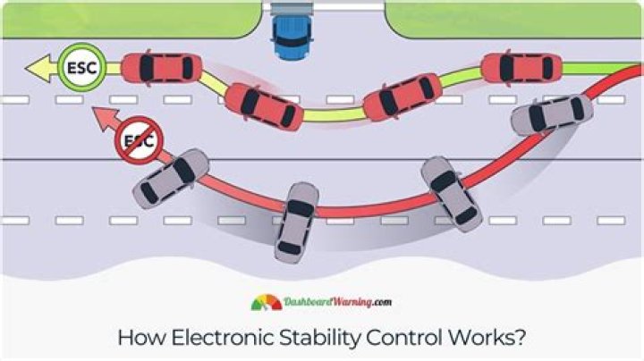 Should electronic stability control turned off?