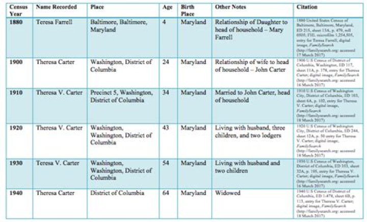 Should i complete census survey?