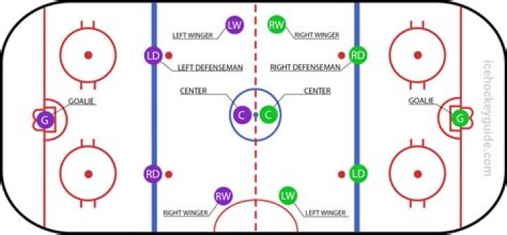 Should i fill my rink all at once?