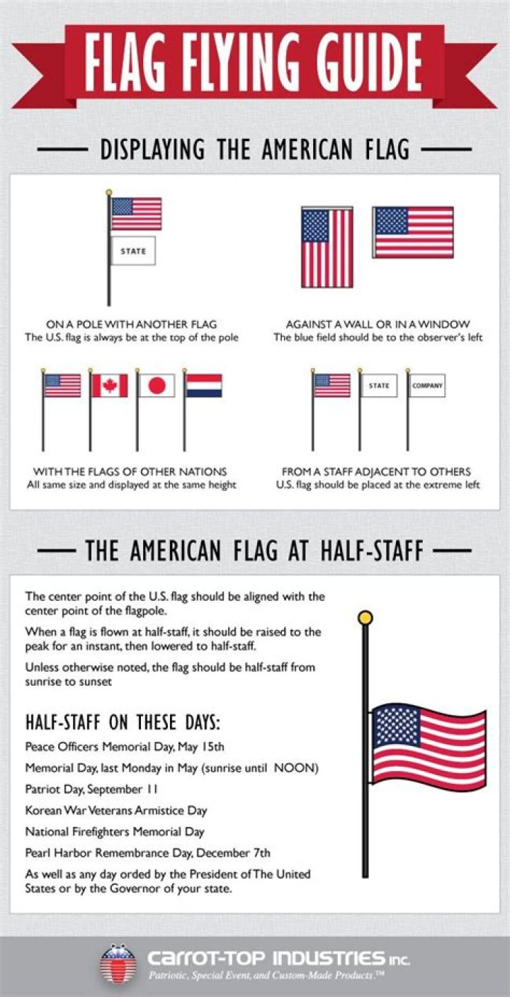 Should i fly my flag on flag day?
