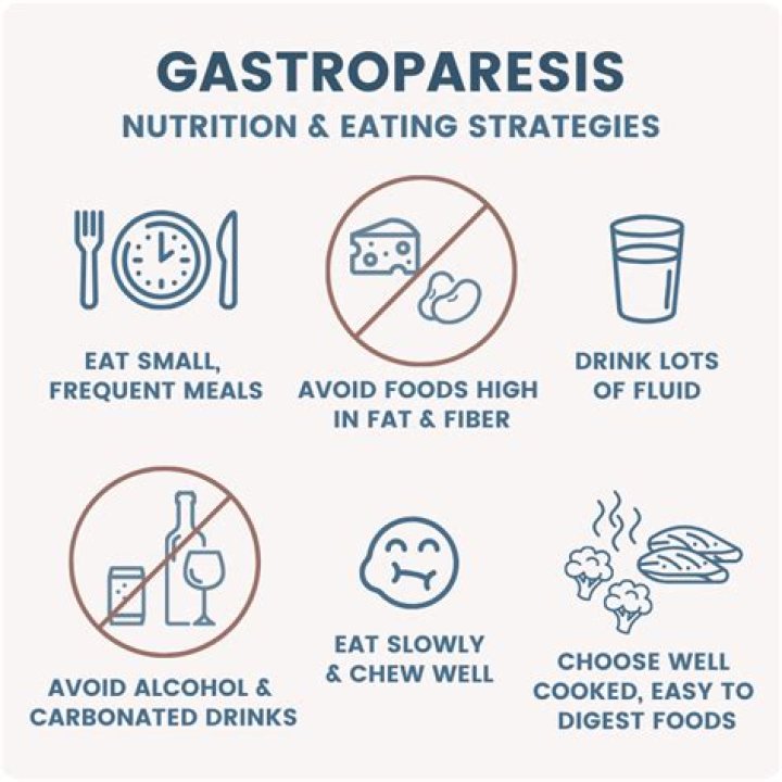 Should i go to the er for gastroparesis?