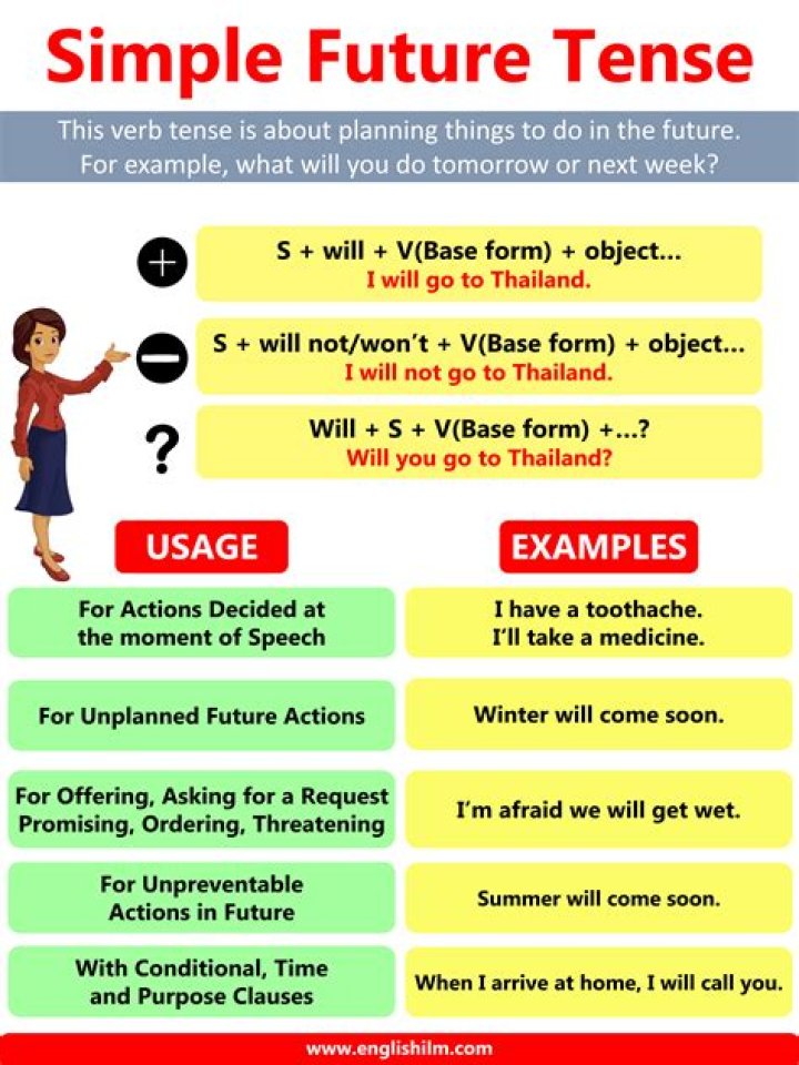 Should is future tense?