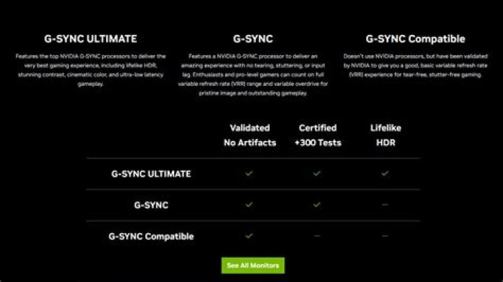 Should you use g sync?