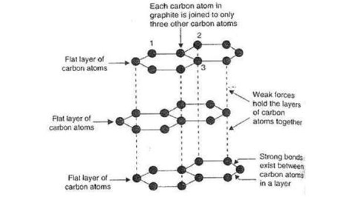 Was graphite an element?