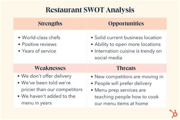 Was is a swot analysis?