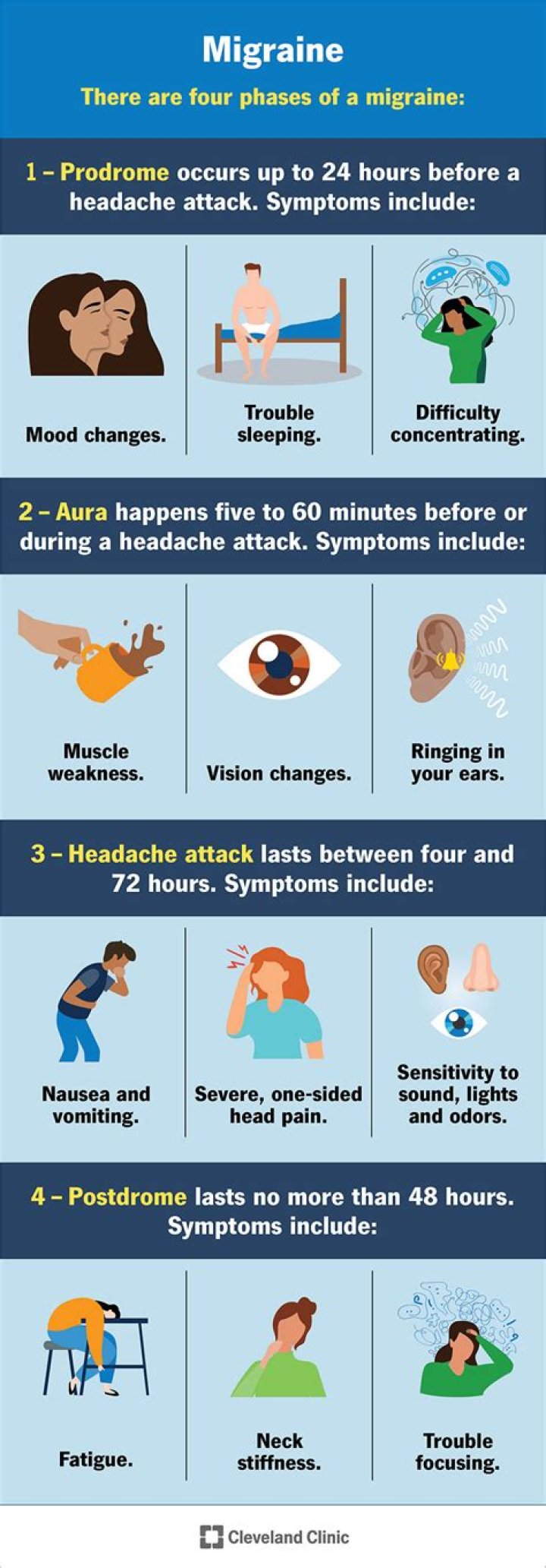 Was suffering from migraines?