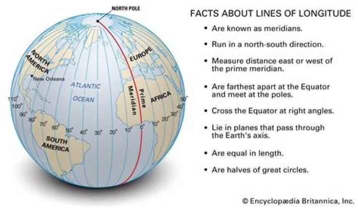 Were do latitude lines run?