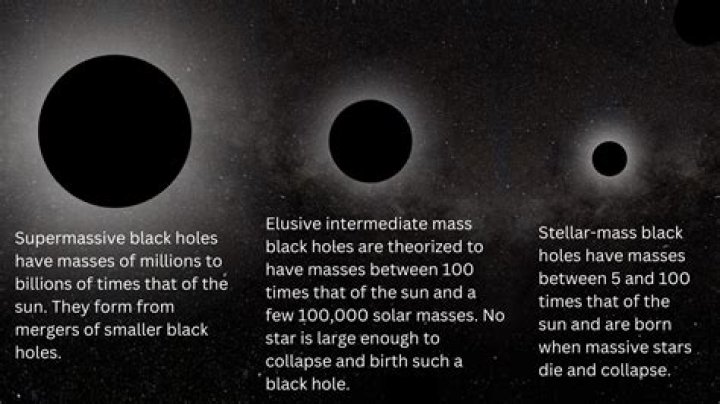 Were is the black hole?