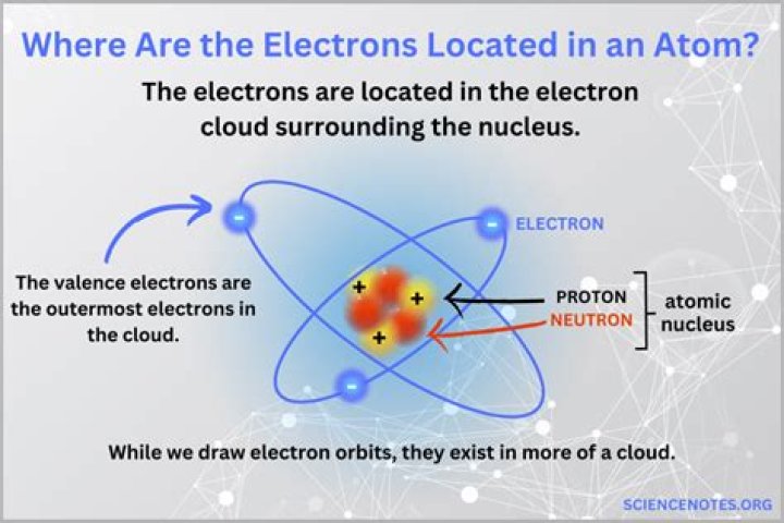 Were is the electron located?