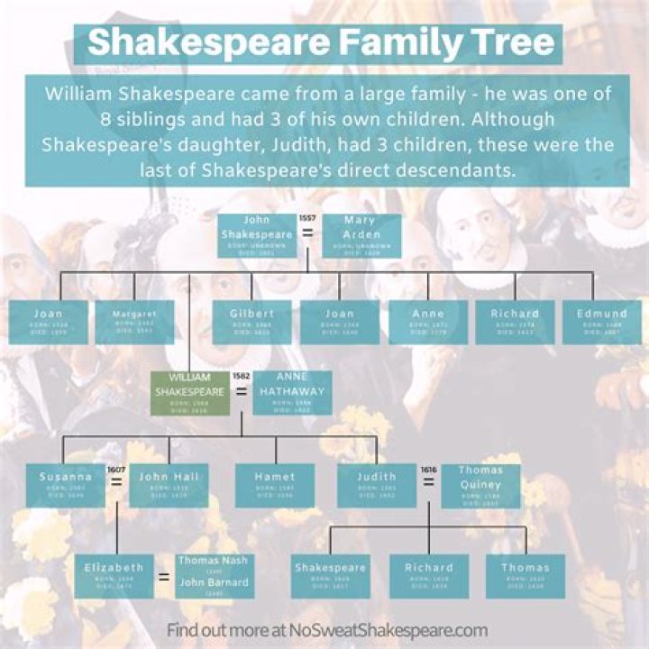Were shakespeare's parents illiterate?