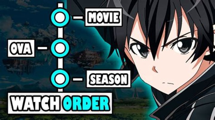 Were to watch sao?