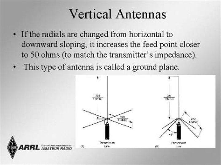 What are antenna radials?