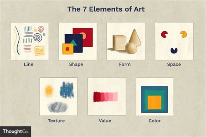 What are elements of art?