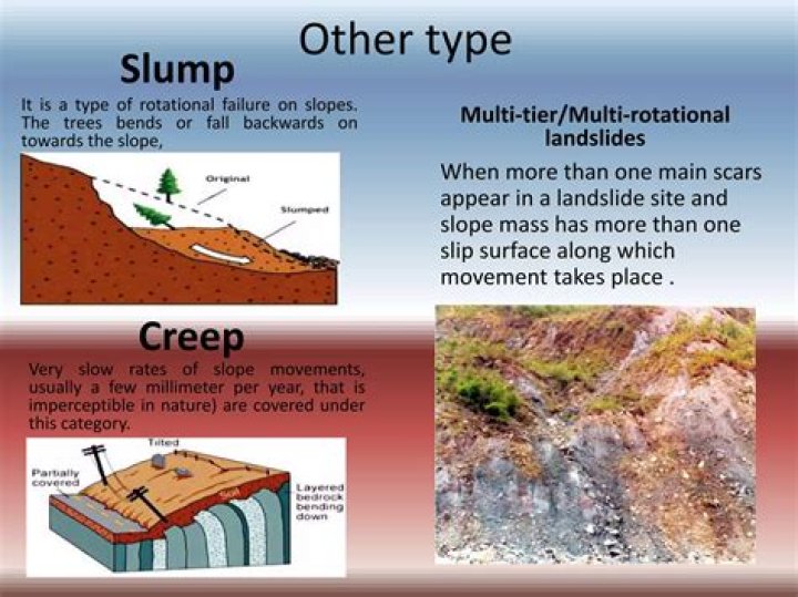 What are landslides mudflows slump and creep examples of?