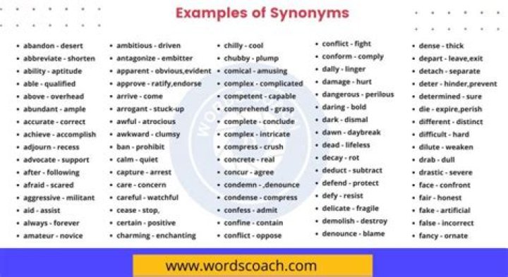 What are synonyms for crowdedness?