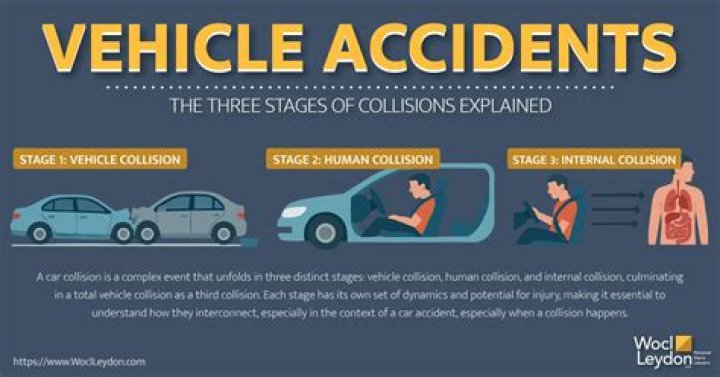 What are the 3 collisions in a crash?