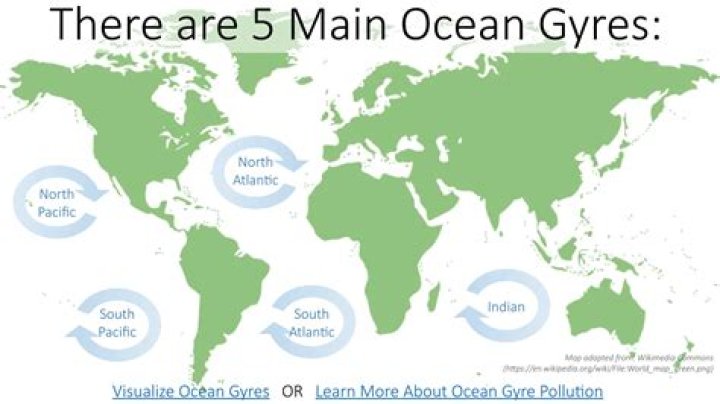 What are the 5 major ocean gyres?