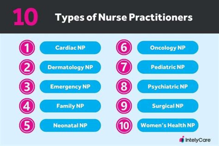 What are the different types of nurse practitioners?
