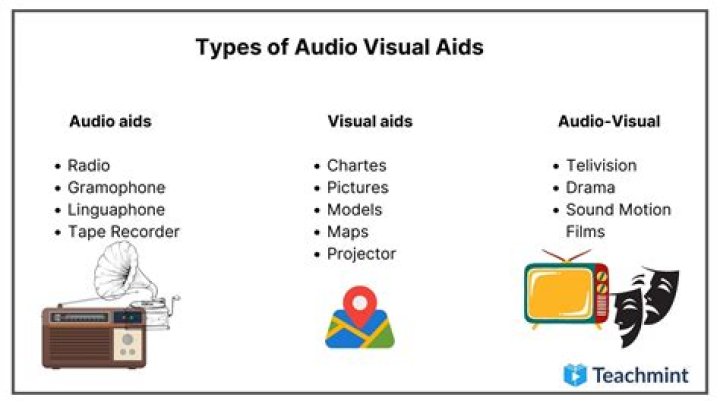 What are the examples of audio visual?