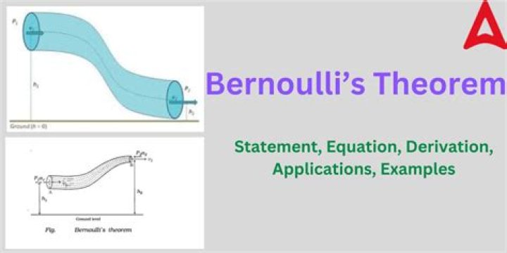 What are the limitations of bernoulli's theorem?