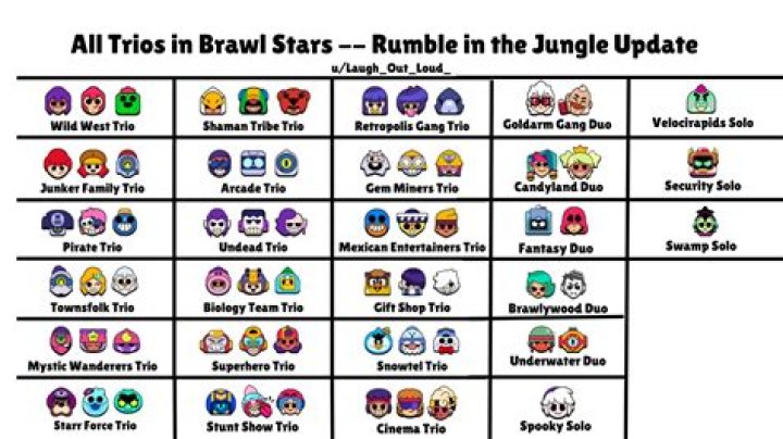 What are the trios in brawl stars?